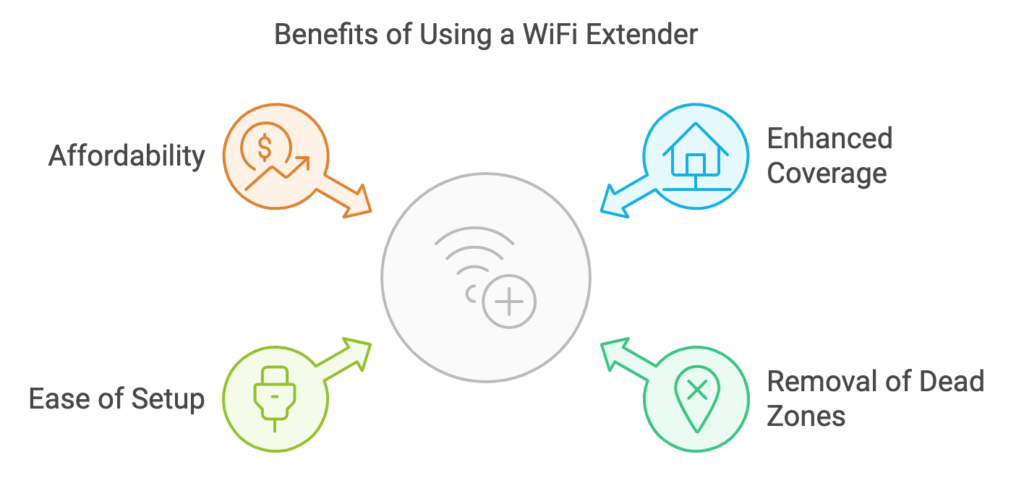 do any wifi extenders work with xfinity