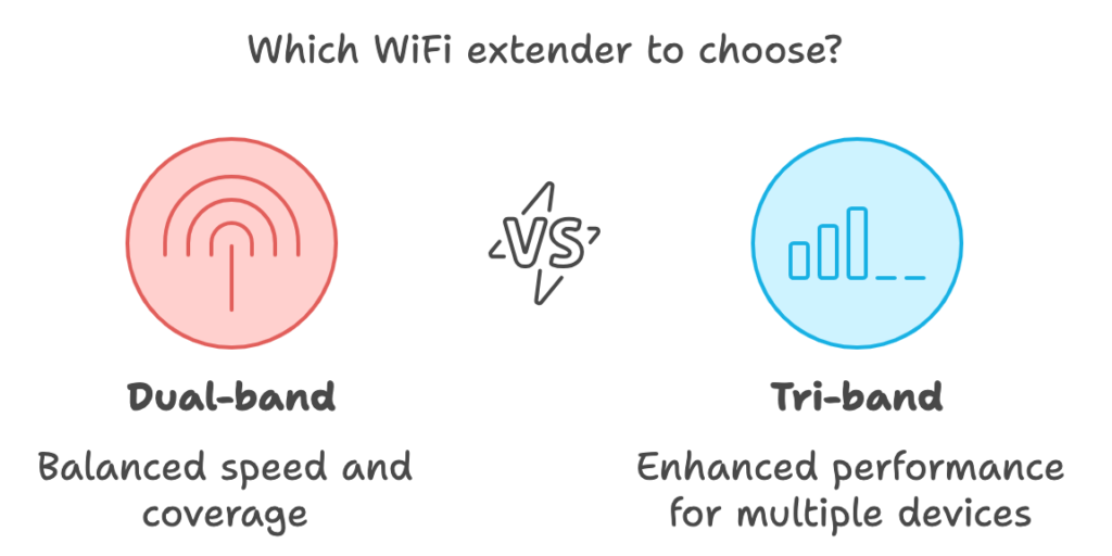 do any wifi extenders work with xfinity