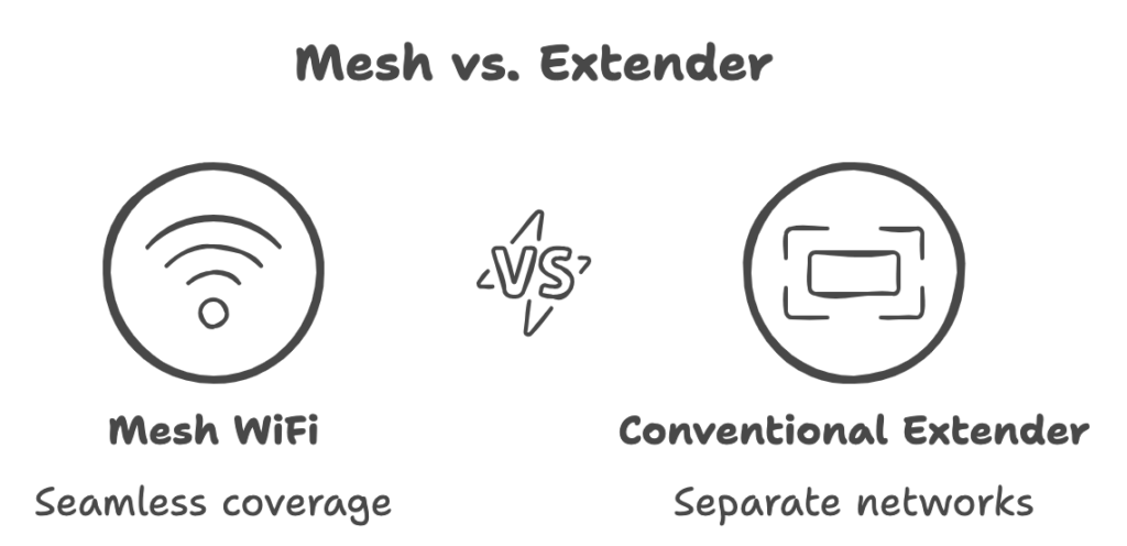 do any wifi extenders work with xfinity