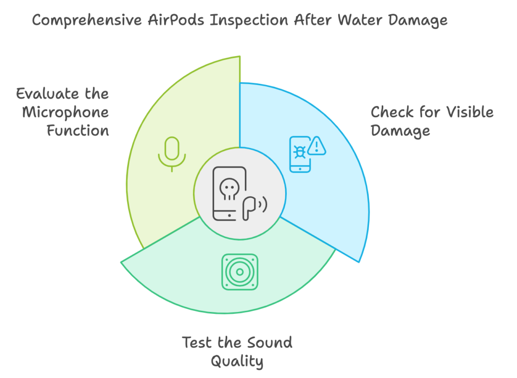 airpods went through washer high pitched noise