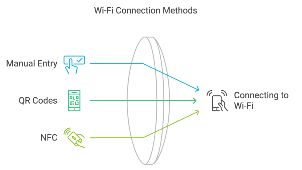 what is the wps button on my router
