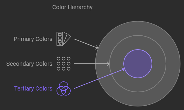 color in object based on sensor value