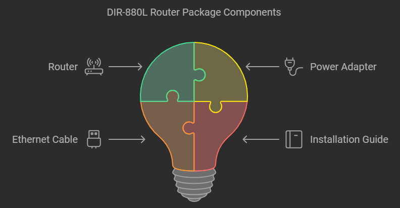 D-Link DIR-880L Router: A Comprehensive Guide and Review