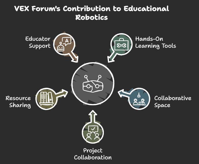 vex forum