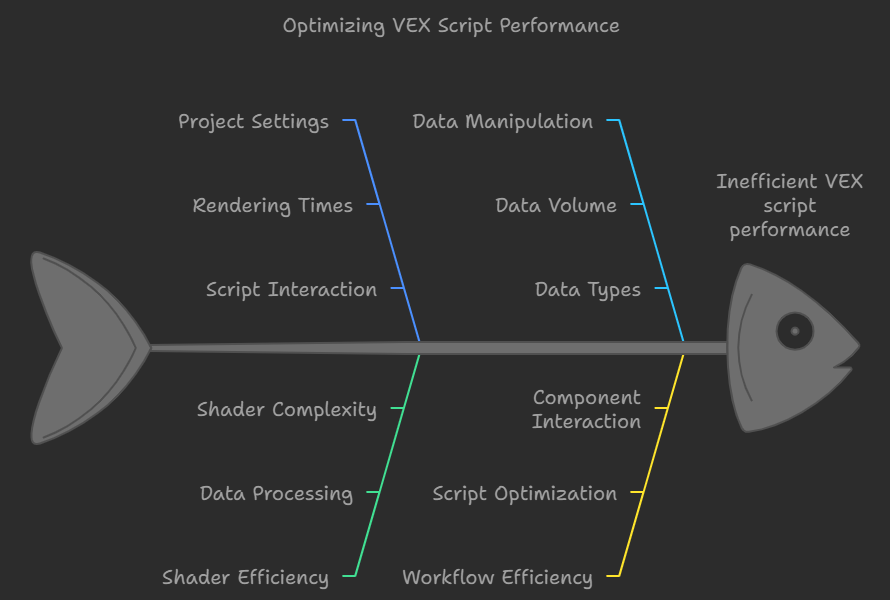 edit vex project settings