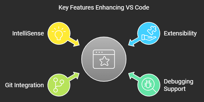 Vscode and vexcode python