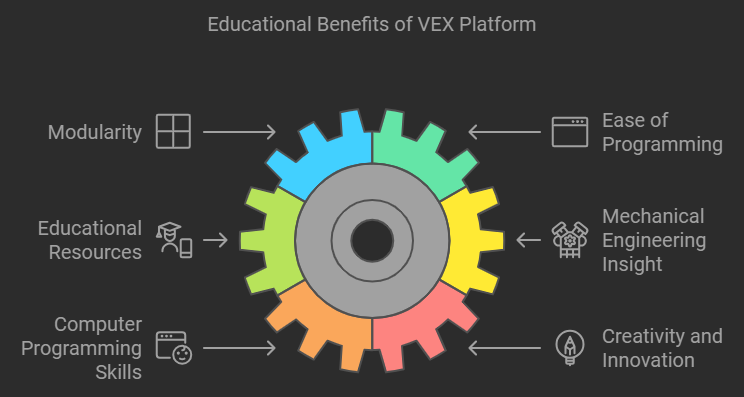 robot arm vex lesson