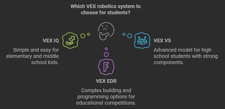 robotmesh vex wiki
