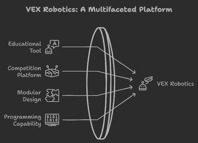 VEX Serial Nodejs