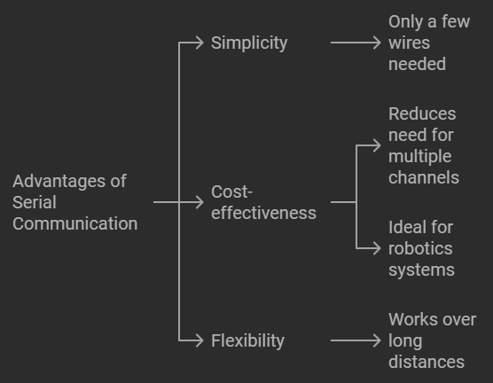 VEX V5 Serial Communication: A Comprehensive Guide