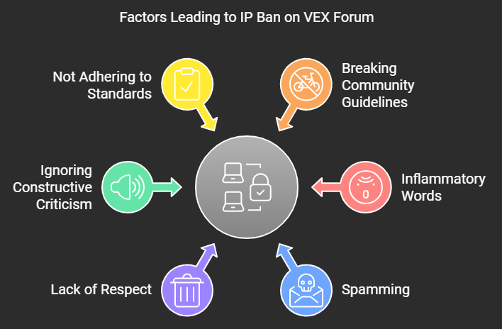 IP banned from VEX forum?