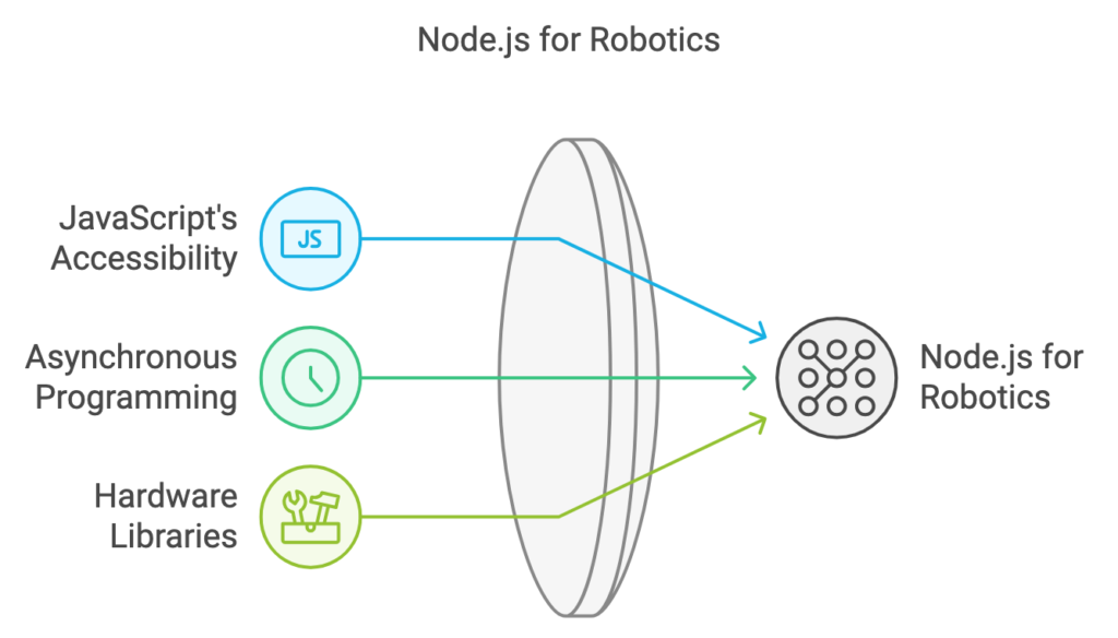 What is DeviceURL for VEX Brain Nodejs? A Comprehensive Guide