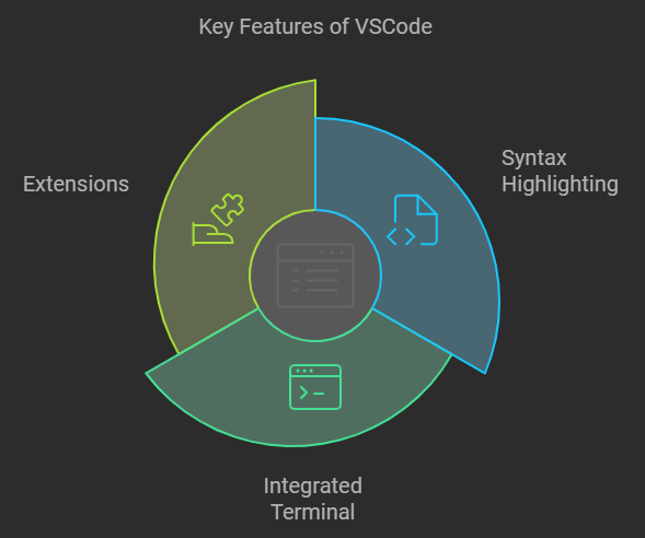 Using PyPI VSCode Vex V: A Comprehensive Guide