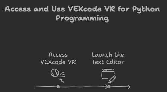 VEXcode VR Text Editor Code – A Comprehensive Guide