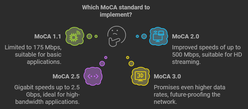 What is MoCA Network? An In-Depth Look with Insights from VEX Forums